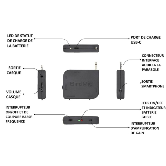 Pack - Microphone parabolique avec interface audio