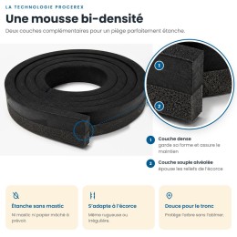 Kit de rechange Procerex - Mousse et collier - Circonférence 1,30 m