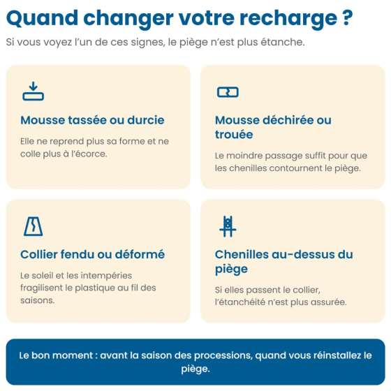 Kit de rechange Procerex - Mousse et collier - Circonférence 3,14 m